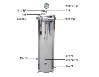 <b>精密過濾器</b>