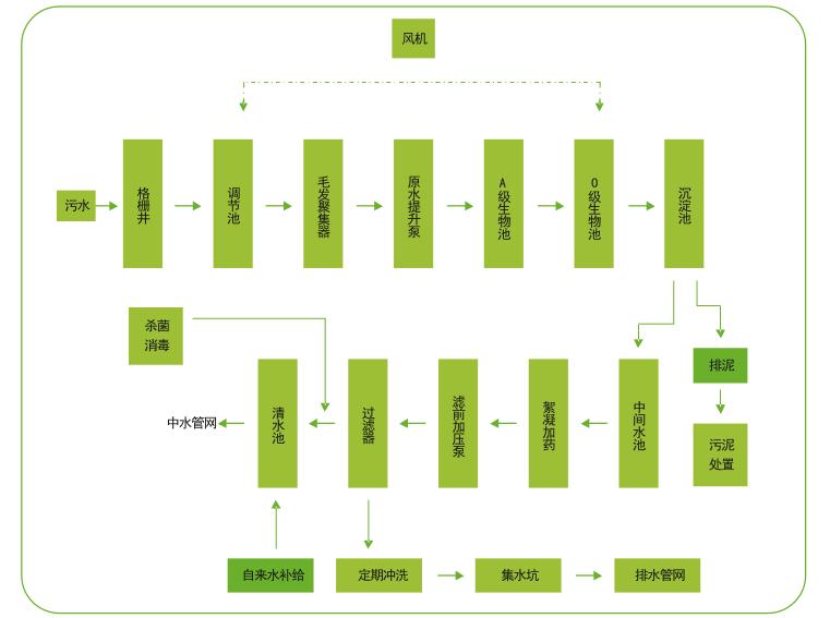 中水回用設備工藝圖