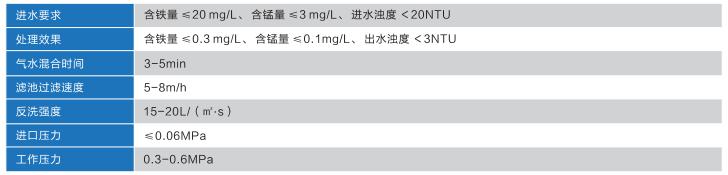 除鐵錳過濾器參數(shù)