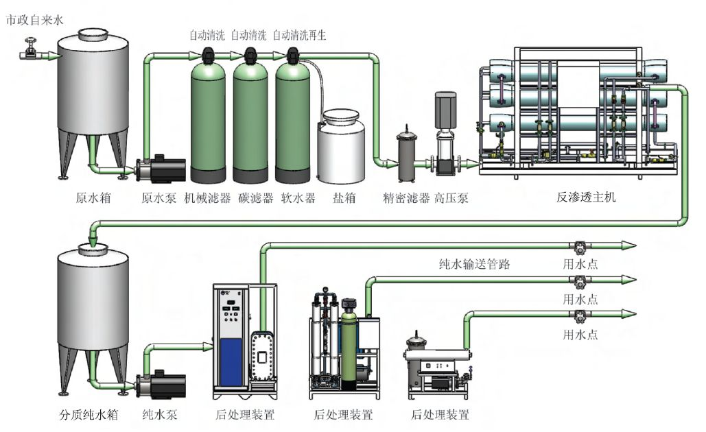 華浦純化水設(shè)備