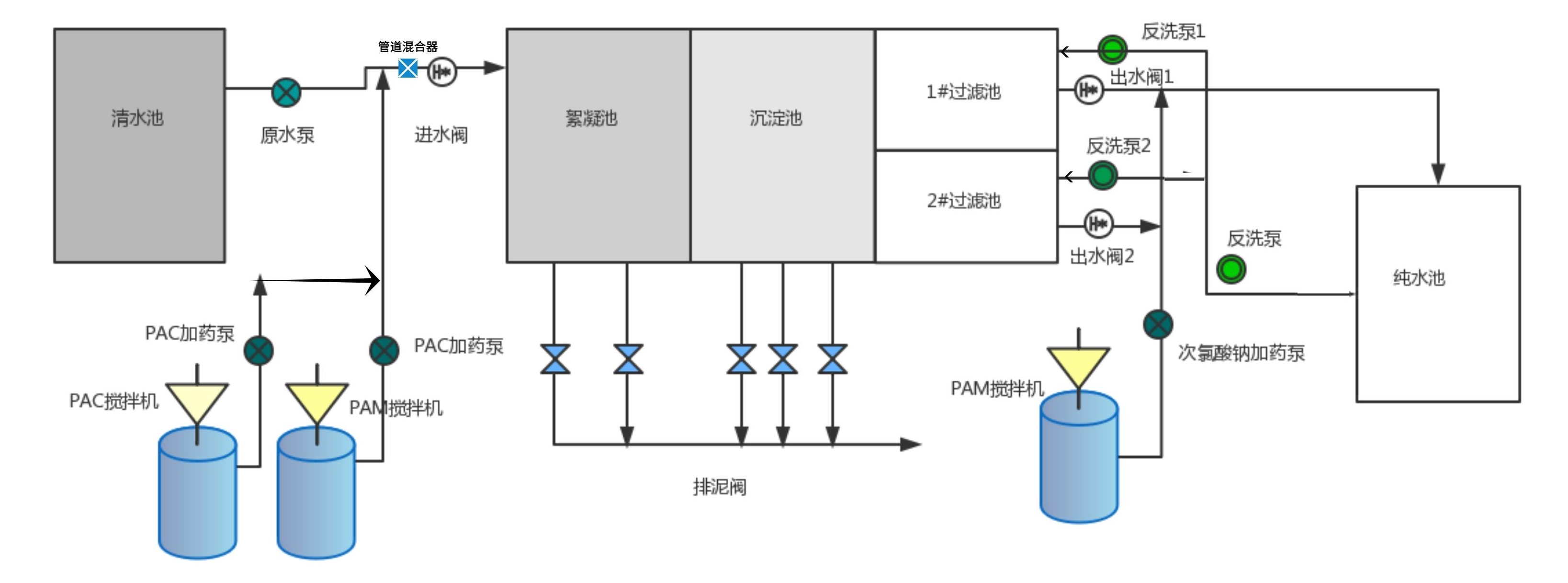 市政凈水處理設備